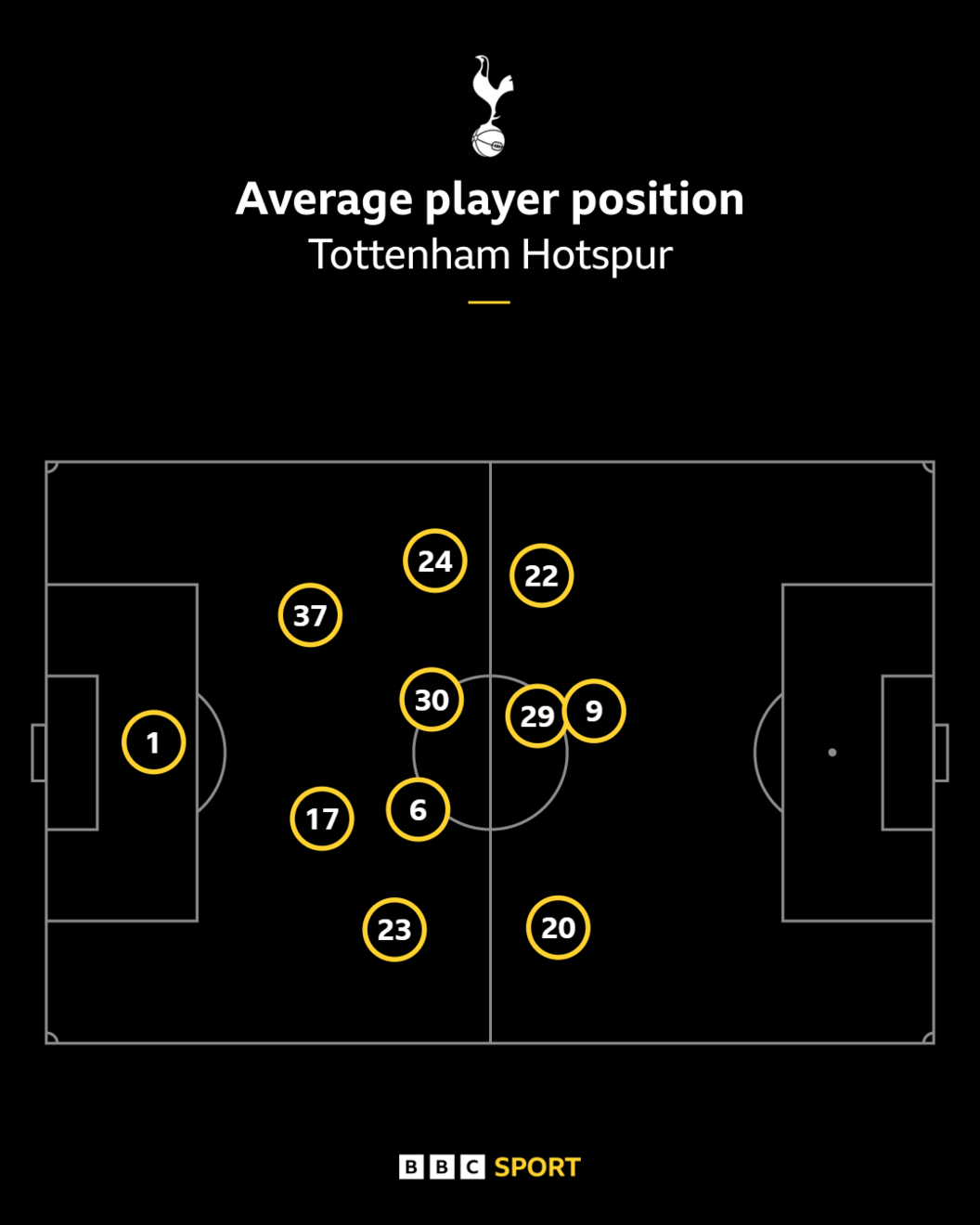 Thomas Frank’s Tactical Masterclass: How Spurs’ Summer Gamble is Paying Off in the Premier League