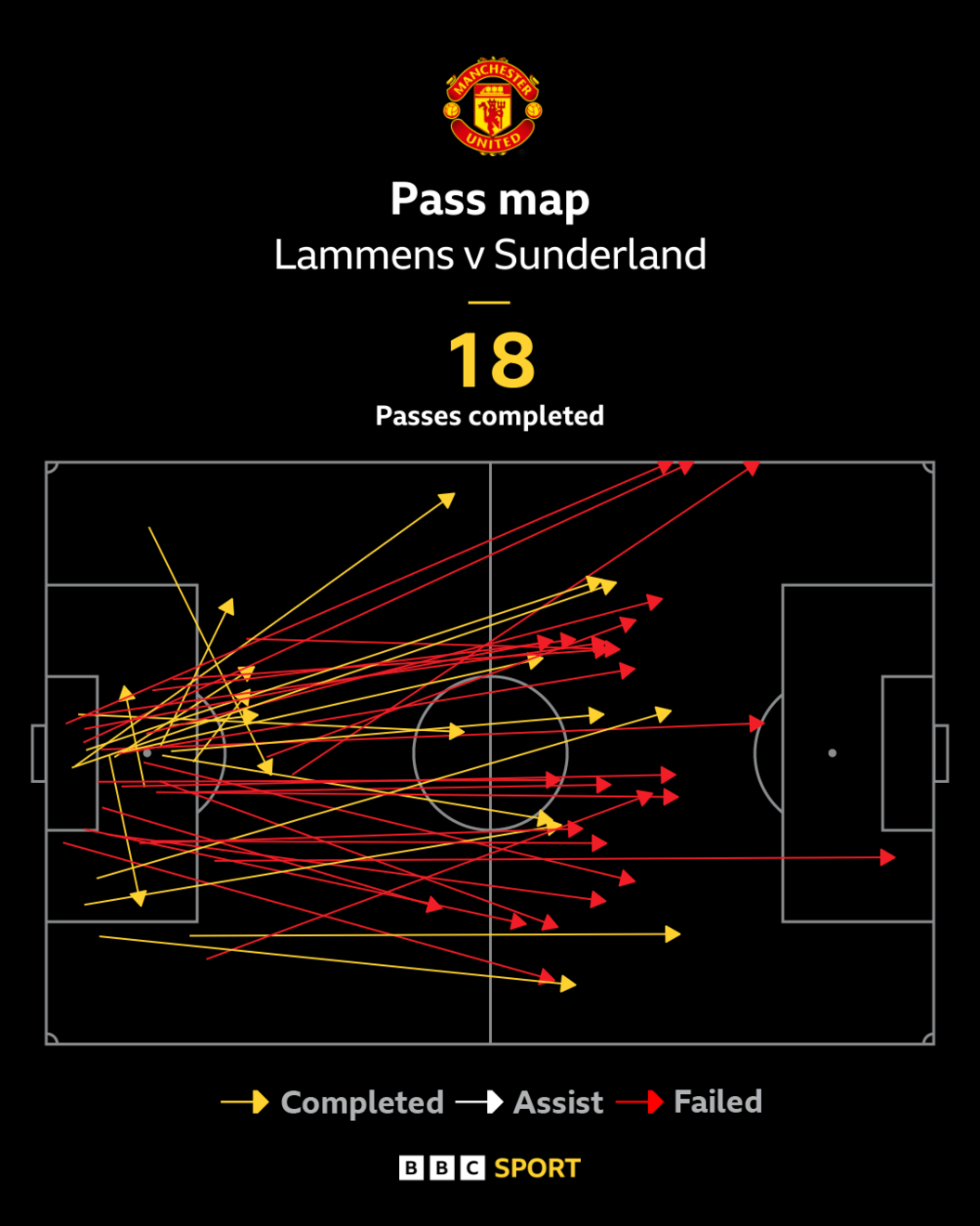 Senne Lammens' Manchester United Debut: A Goalkeeping Gamble or Hidden Gem?