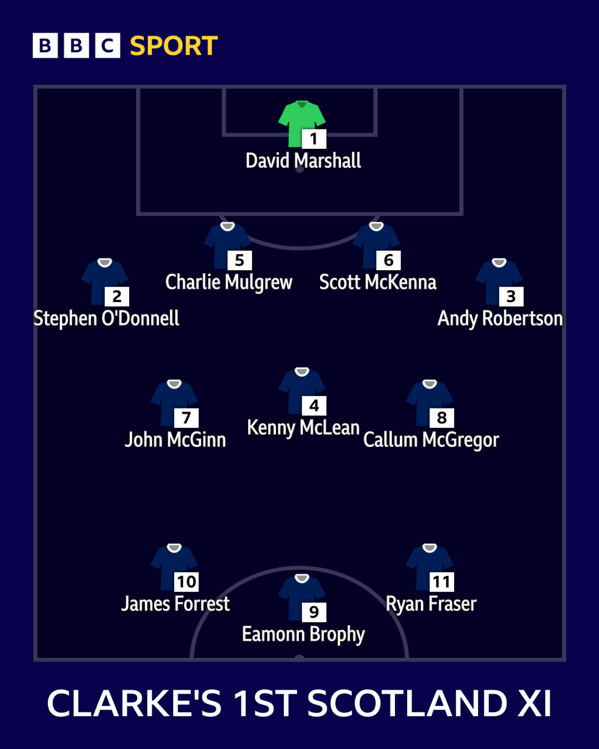 Steve Clarke's Final Quest: Can Scotland Reach the World Cup Under His Leadership?