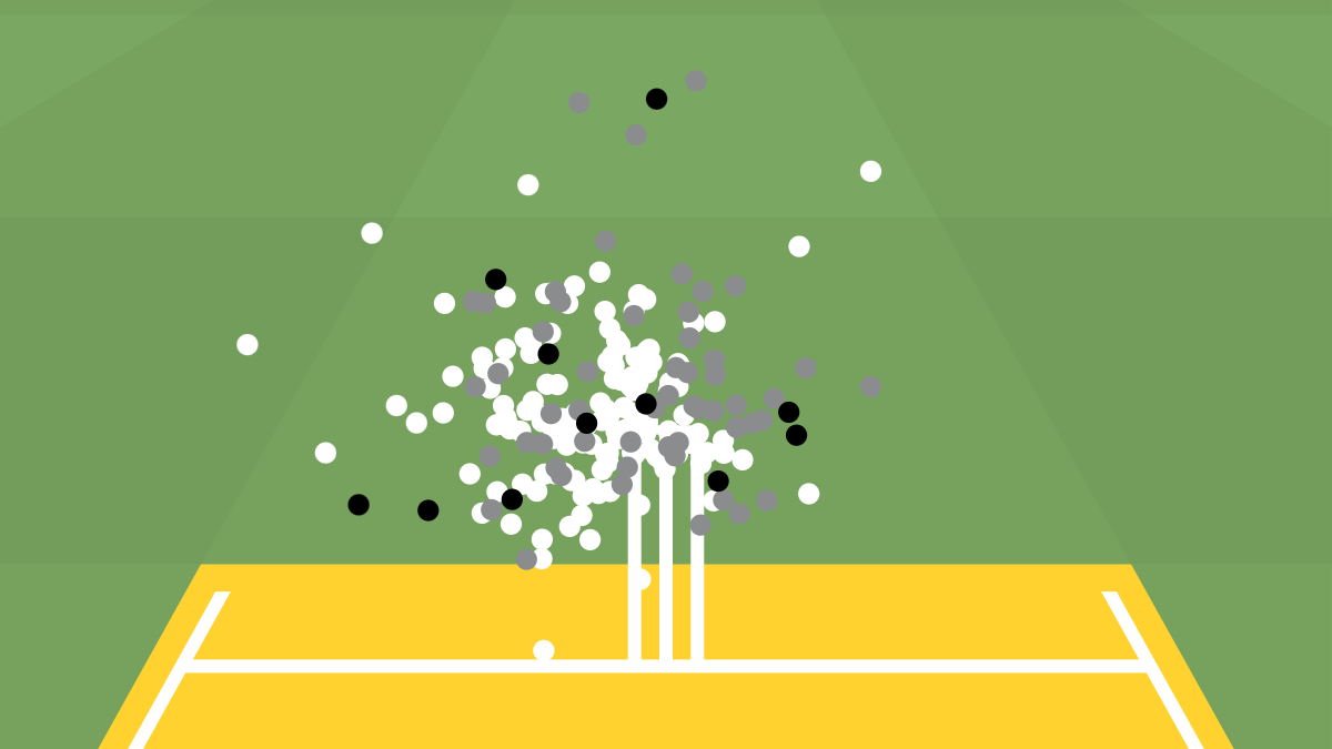 Shubman Gill's Masterclass: The Most Controlled Century in Test Cricket History