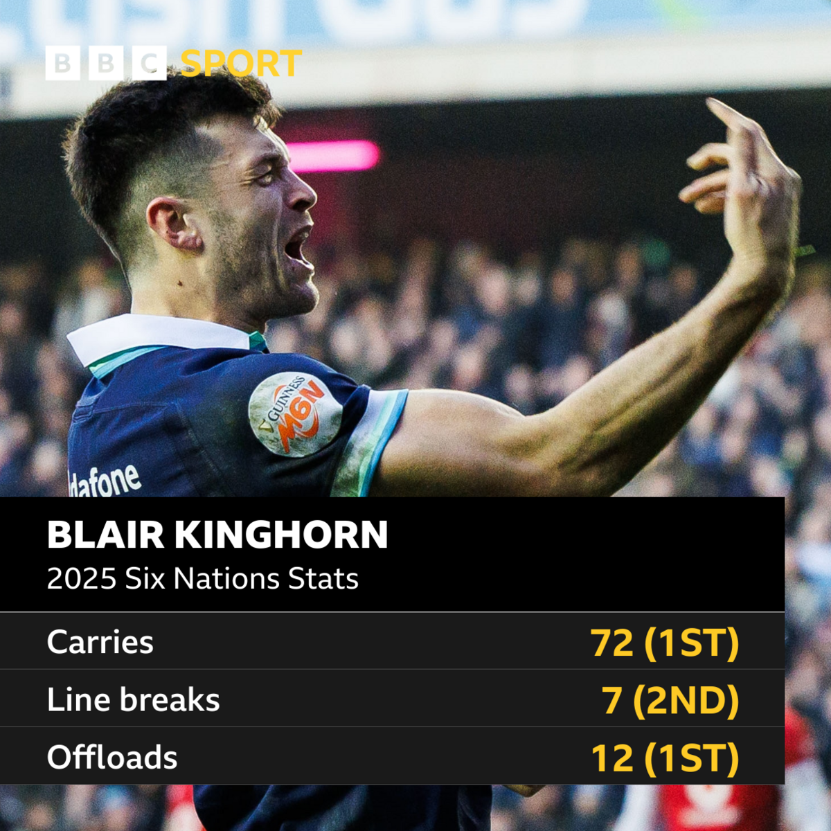 Blair Kinghorn: The Rising Star of Scottish Rugby and His Impact on the Six Nations