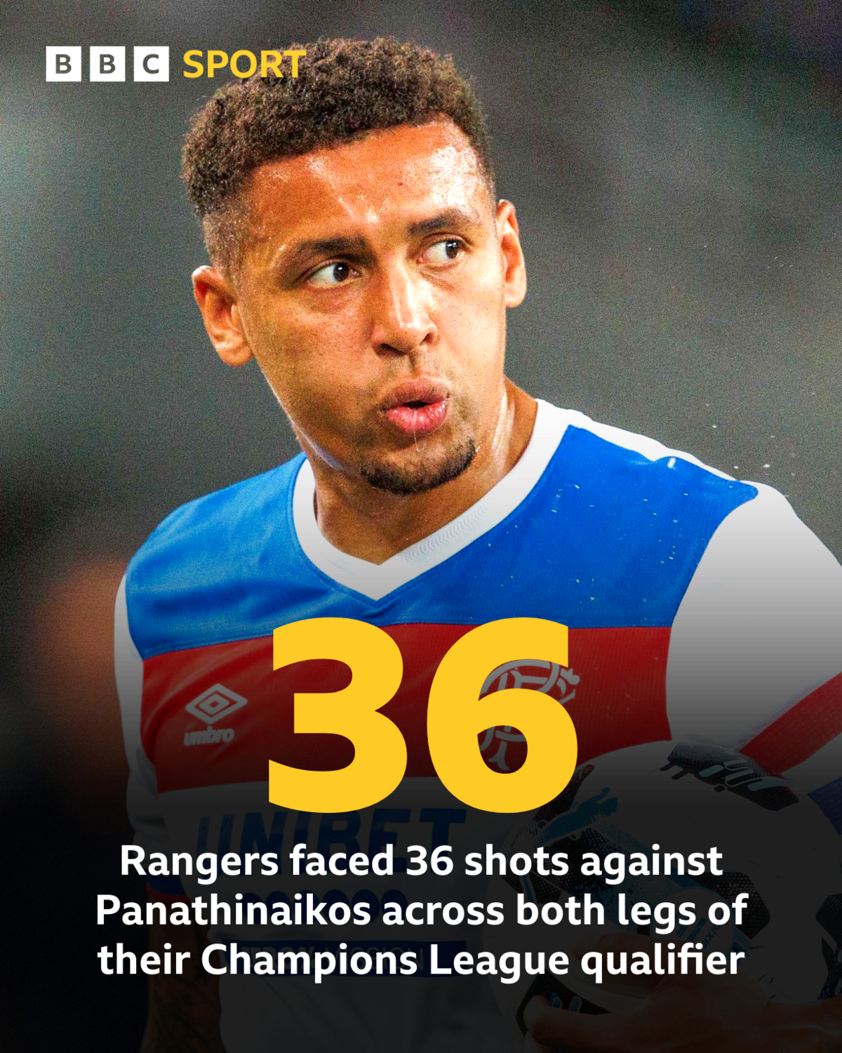 Rangers' Grit and Glory: Overcoming Panathinaikos in Champions League Qualifier