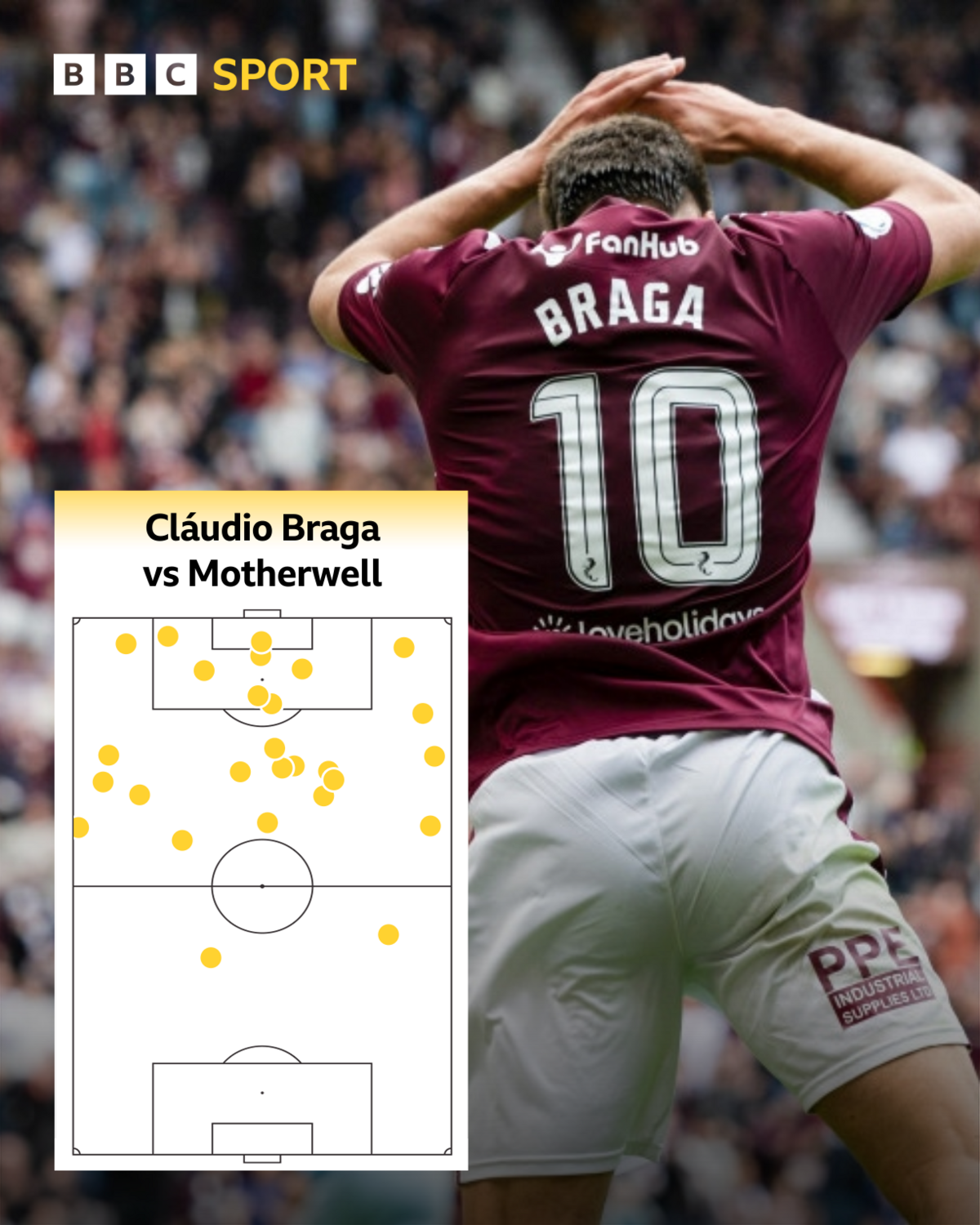 From Despair to Triumph: Claudio Braga's Stellar Comeback at Hearts