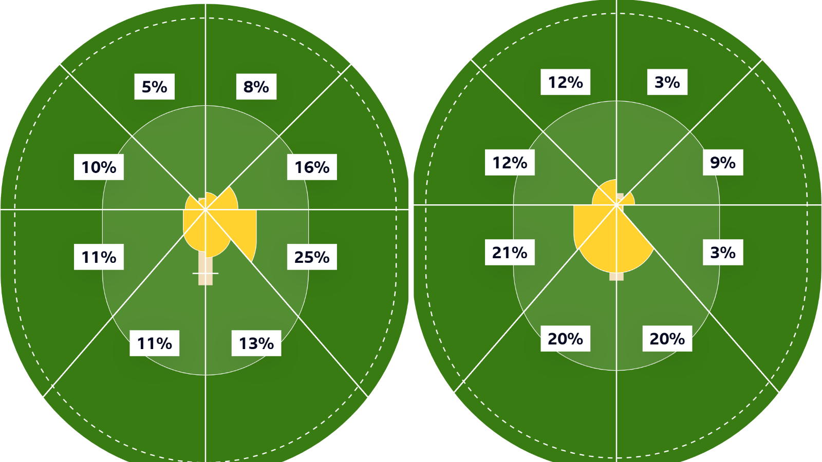 Jamie Smith: England's Rising Star in Cricket - The Next Gilchrist?