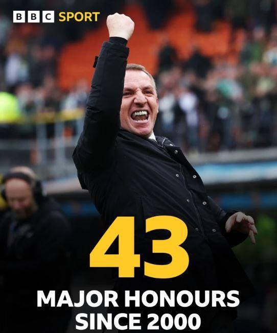 Celtic's Unprecedented Dominance: A Stellar Sporting Feat