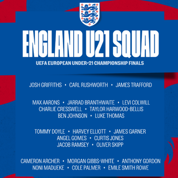 England Under-21s: A £428M Squad Poised for European Glory