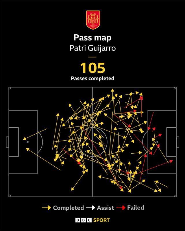 Spain's Euro 2025 Dominance: Tactical Brilliance Meets Hidden Flaws