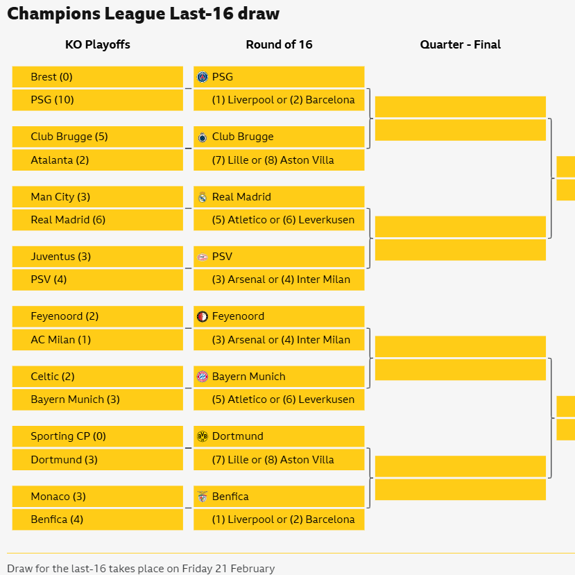 Champions League Last-16 Draw: Schedule, Rules, and Key Matchups Explained