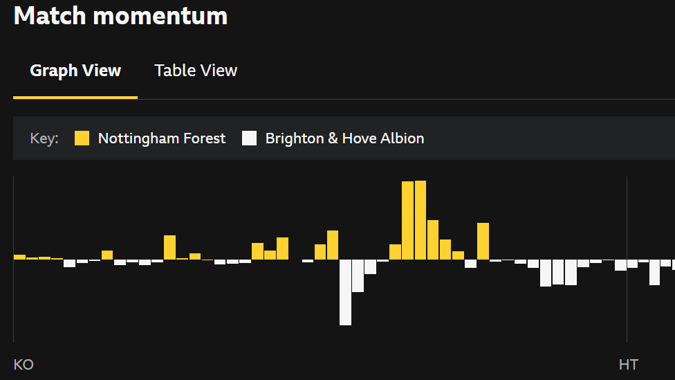 Unveiling Match Momentum: A Revolutionary Tool for Football Enthusiasts